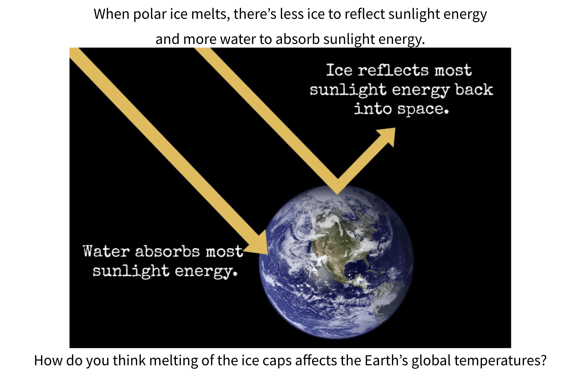Global Warming Bell Ringers